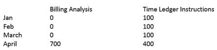 Billing Analysis Example Client Billing Analysis report and the Billed figure | Knowledge Base