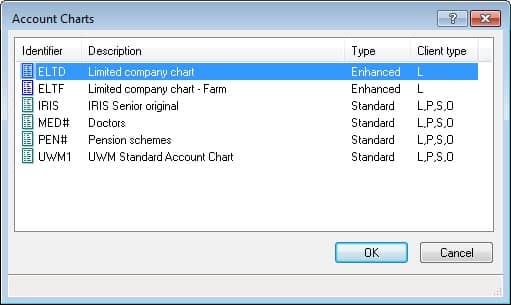 Iris Accounts Production Chart Of Accounts