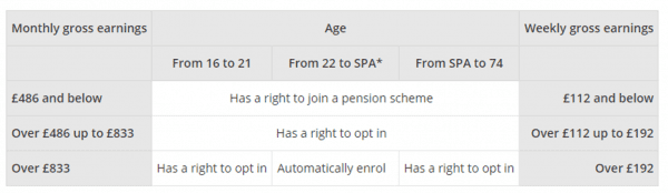 resizedimage600174 worker types 2 | Automatic Enrolment - Software & Resources