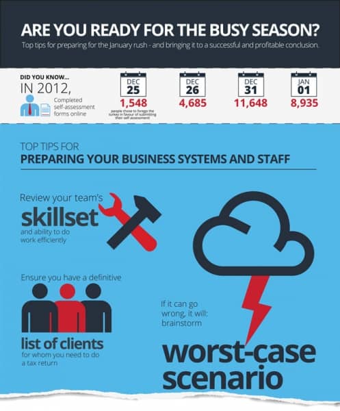 Infographic - are you ready for busy season?