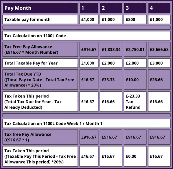 emergency-tax-deduction-return-to-normal-part-3-youtube