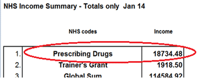 NHS figures doubled Example
