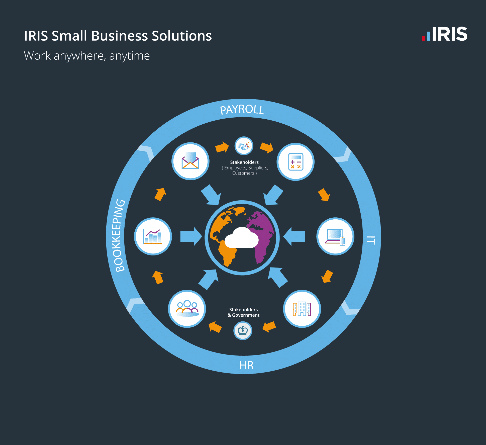 SMB inforgraphic | Small to Medium Businesses