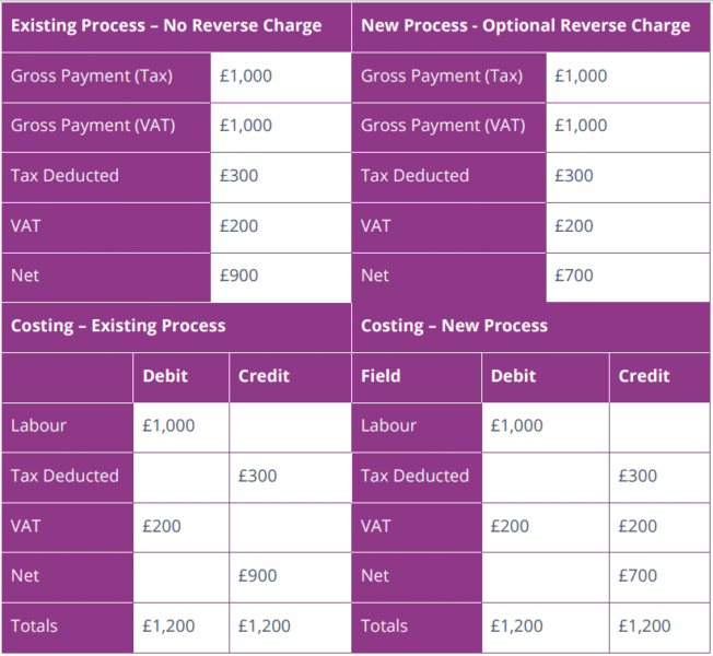 2021 tax changes tiklodel
