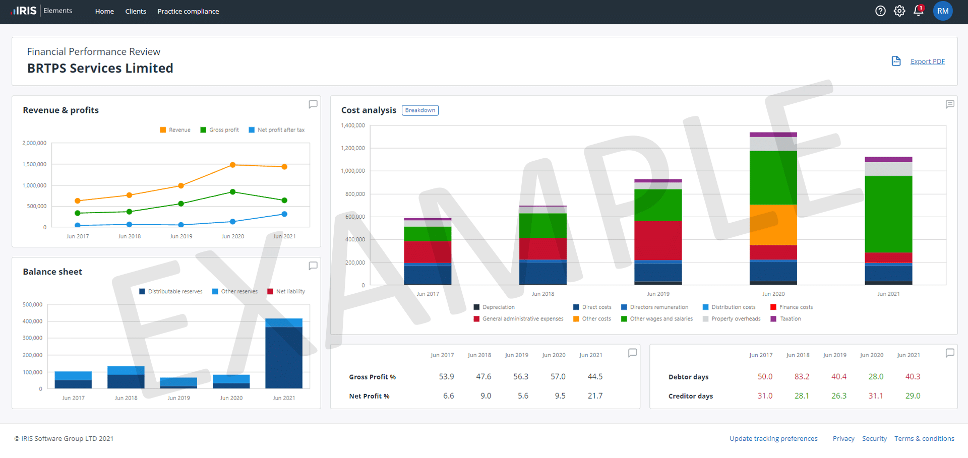 FPR | FPR Sample Report