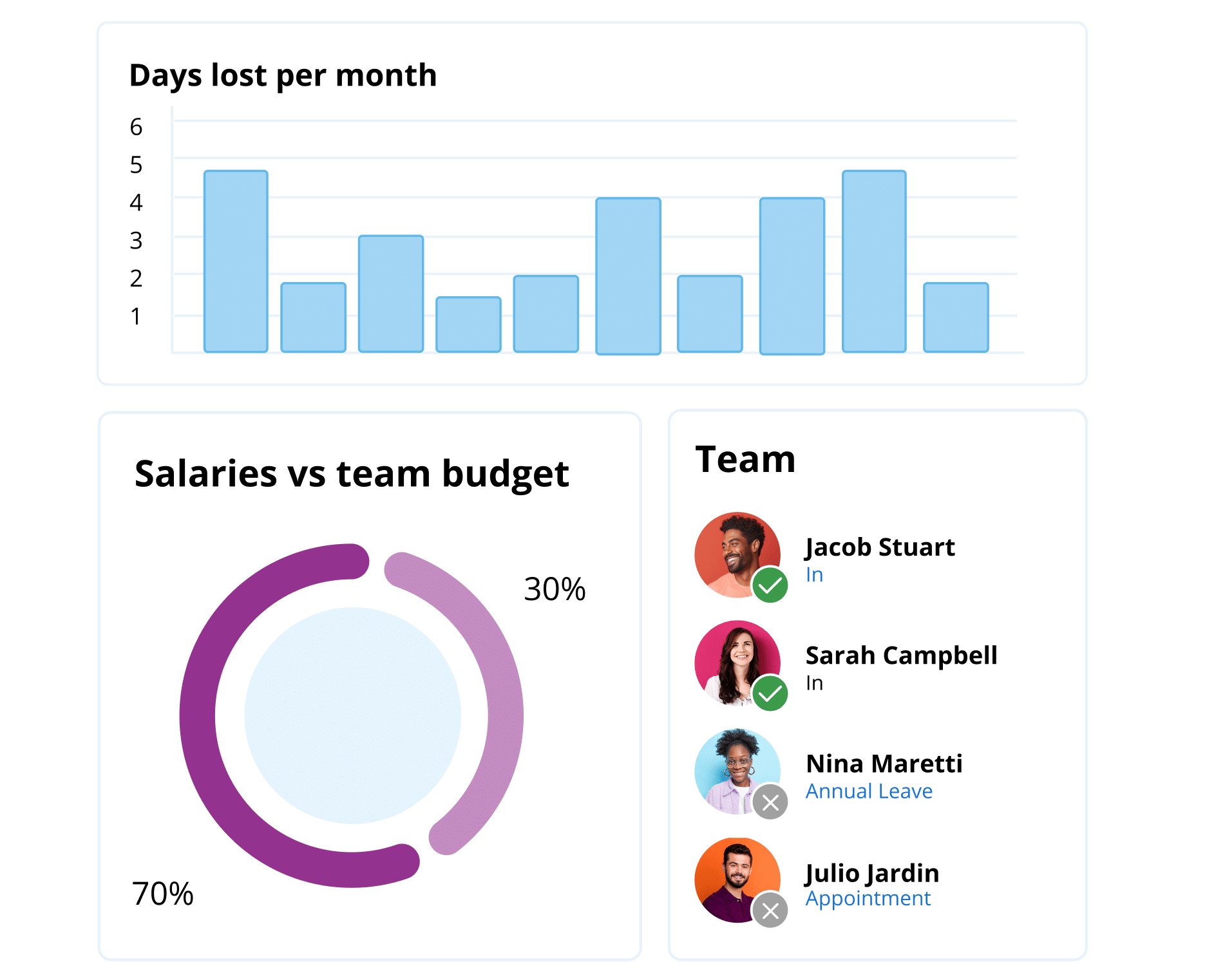 hr software cascade team salaries 1 | HR Software