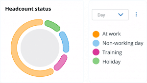 headcount status | HR Management Software