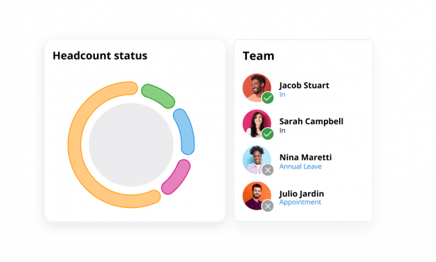 headcount team status cloud | Cloud HR Software