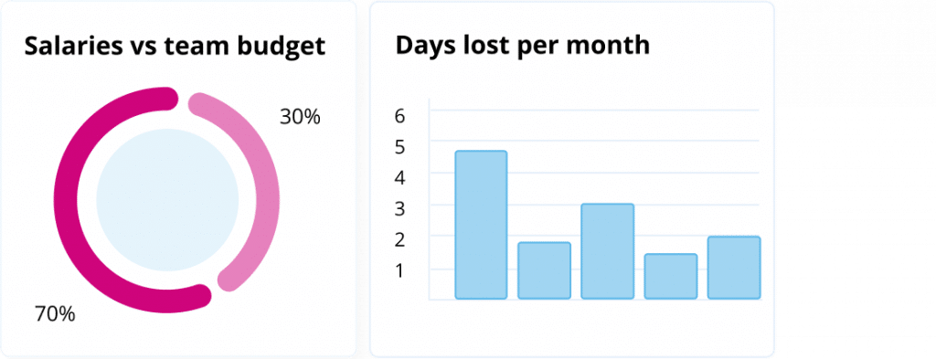 salaries days lost cloud | Cloud HR Software