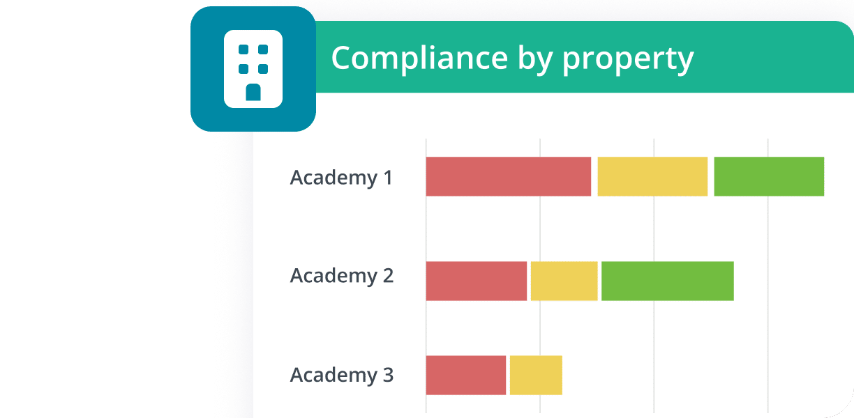 every compliance | Home